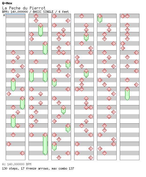 La Peche du Pierrot / 4 / BASIC