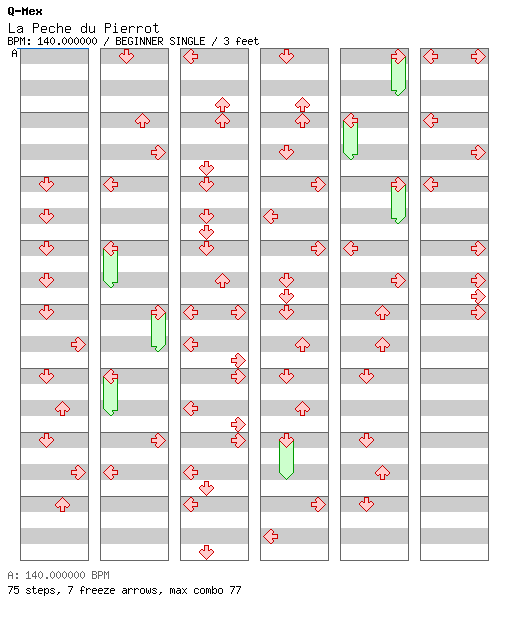 La Peche du Pierrot / 4 / BEGINNER