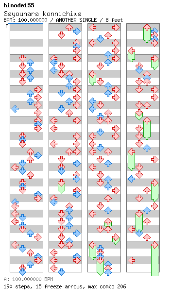 Sayounara konnichiwa / 4 / ANOTHER