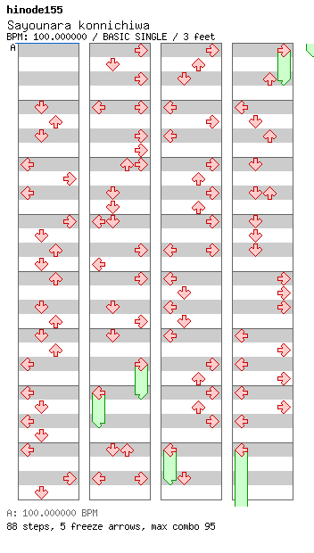 Sayounara konnichiwa / 4 / BASIC