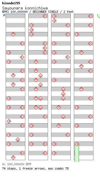 Sayounara konnichiwa / 4 / BEGINNER