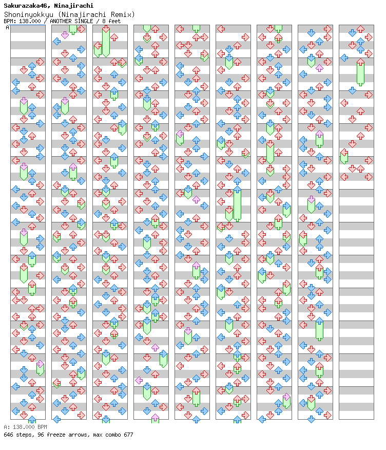 Shoninyokkyu (Ninajirachi Remix) / 4 / ANOTHER