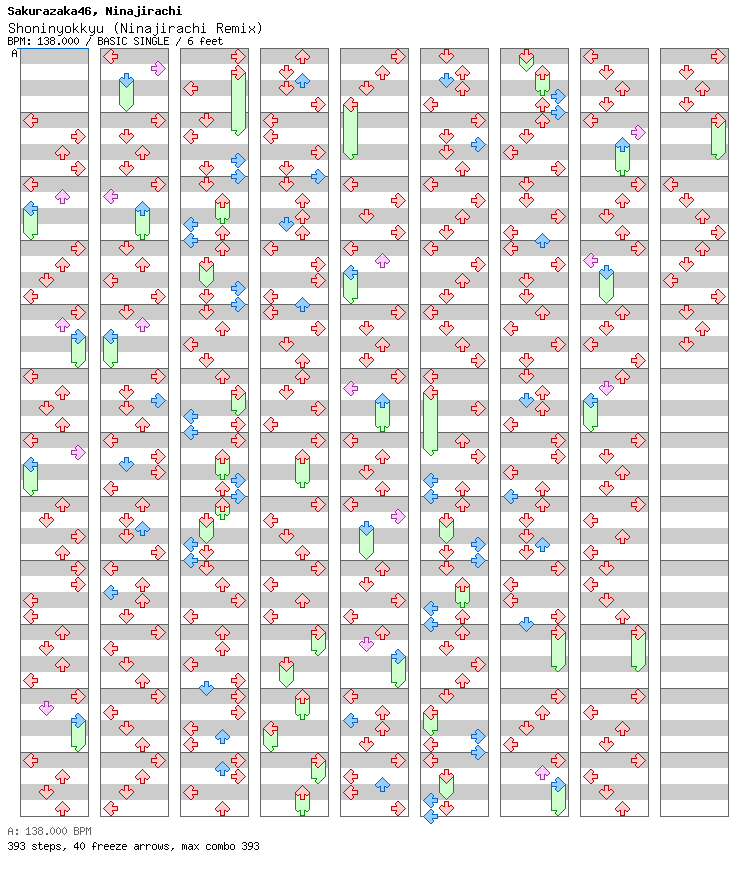 Shoninyokkyu (Ninajirachi Remix) / 4 / BASIC