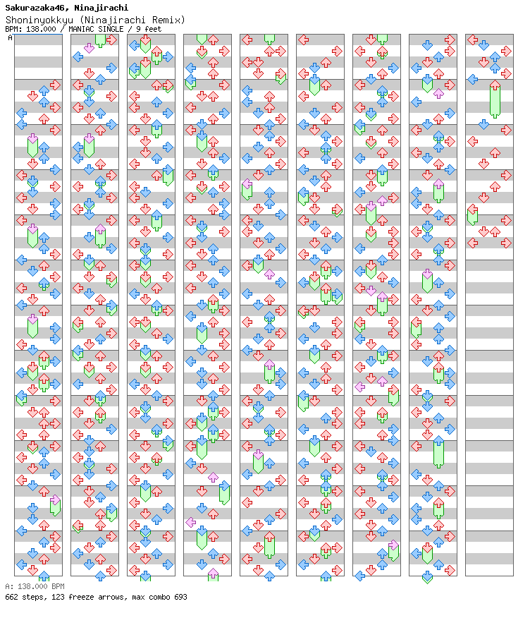 Shoninyokkyu (Ninajirachi Remix) / 4 / MANIAC