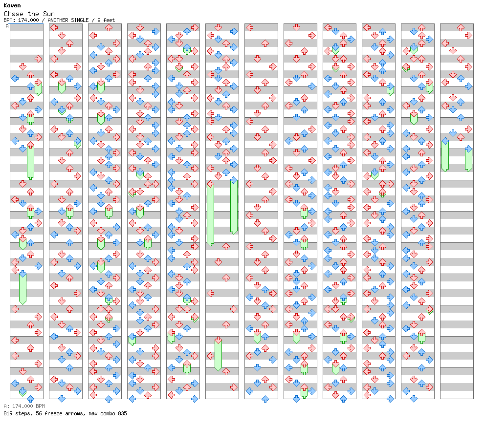 Chase the Sun / 4 / ANOTHER