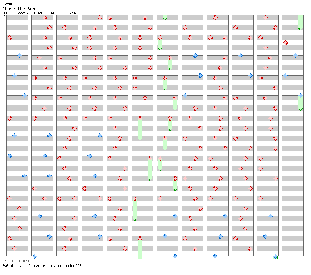 Chase the Sun / 4 / BEGINNER