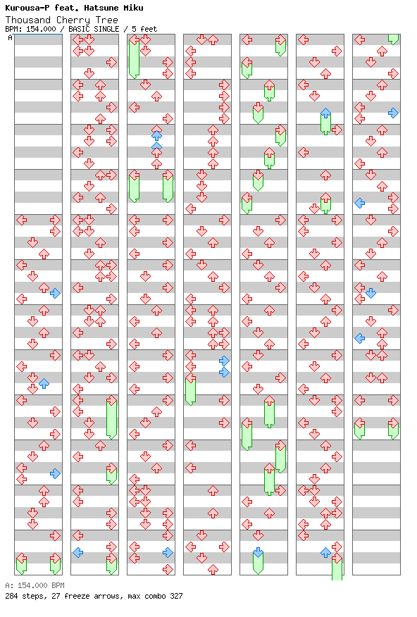 Thousand Cherry Tree / 4 / BASIC