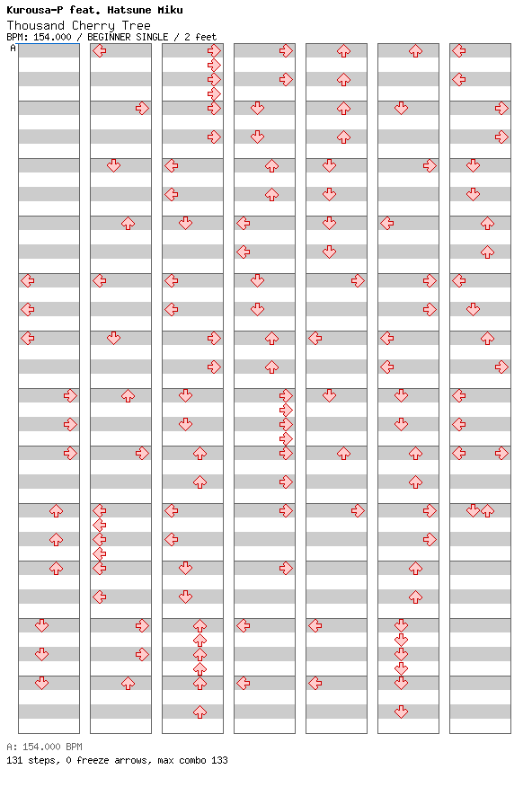 Thousand Cherry Tree / 4 / BEGINNER