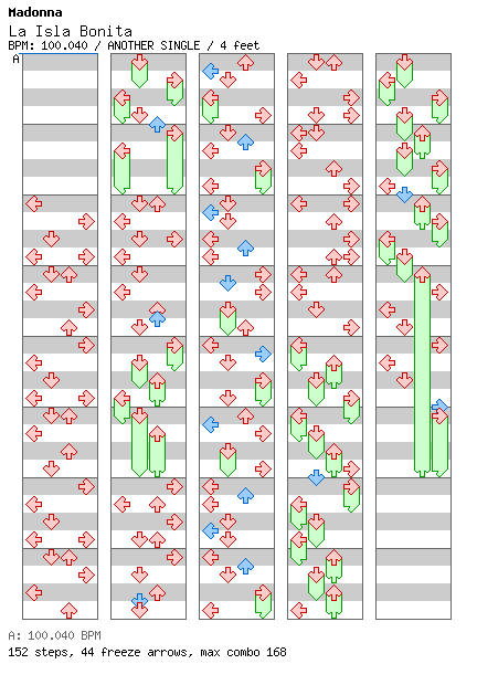 La Isla Bonita / 4 / ANOTHER