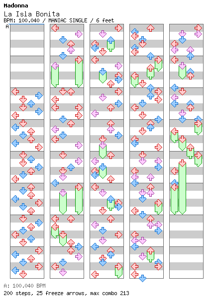 La Isla Bonita / 4 / MANIAC