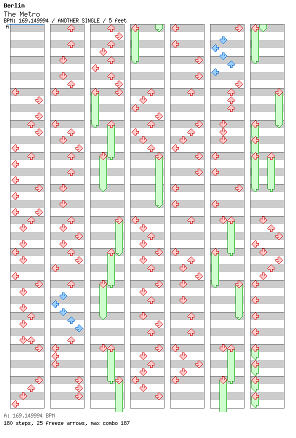 The Metro / 4 / ANOTHER