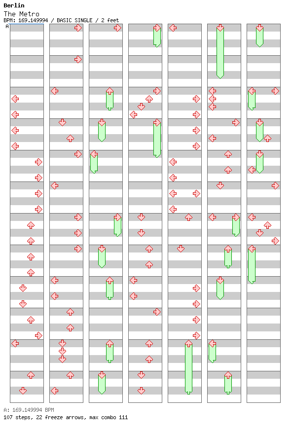 The Metro / 4 / BASIC