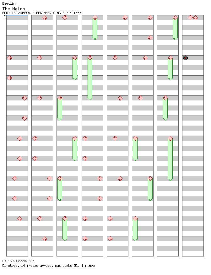 The Metro / 4 / BEGINNER