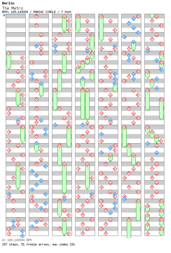 The Metro / 4 / MANIAC