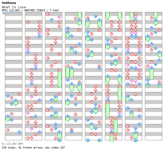 What Is Love / 4 / ANOTHER