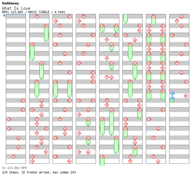 What Is Love / 4 / BASIC