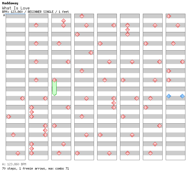 What Is Love / 4 / BEGINNER
