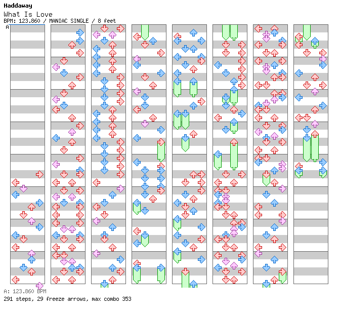 What Is Love / 4 / MANIAC