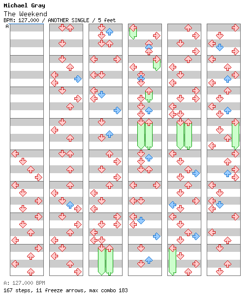 The Weekend / 4 / ANOTHER