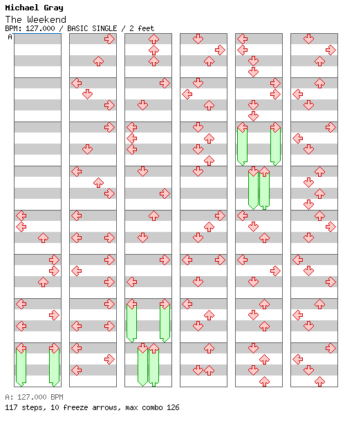 The Weekend / 4 / BASIC