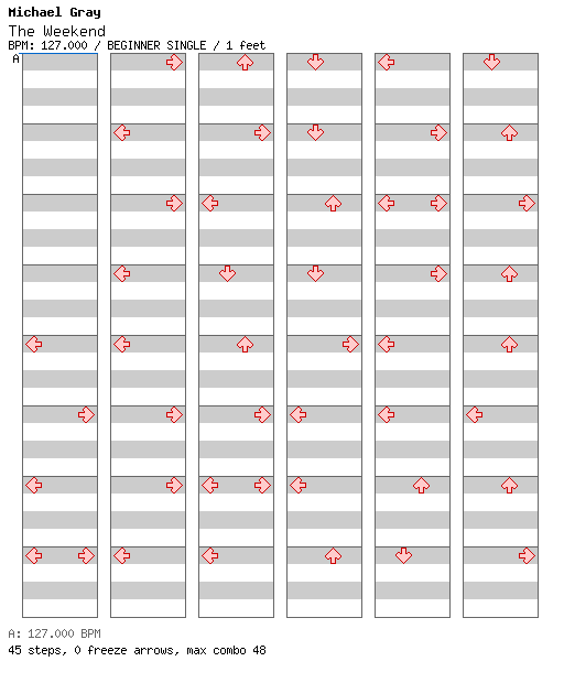 The Weekend / 4 / BEGINNER