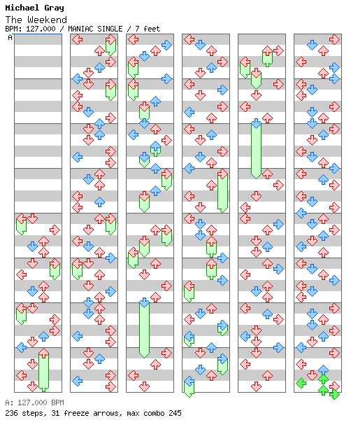 The Weekend / 4 / MANIAC