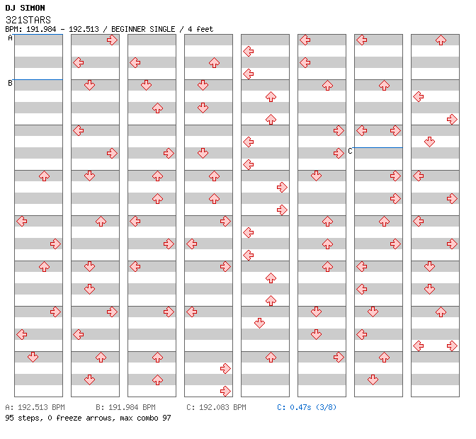 321STARS / 4 / BEGINNER