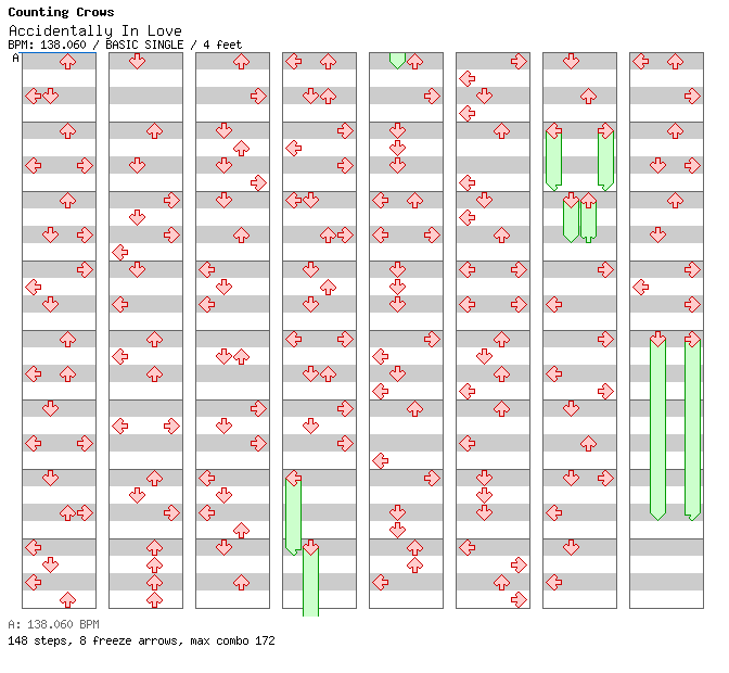Accidentally In Love / 4 / BASIC