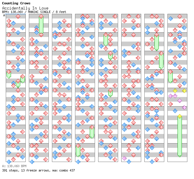Accidentally In Love / 4 / MANIAC