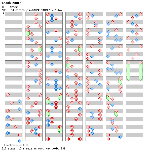 All Star / 4 / ANOTHER