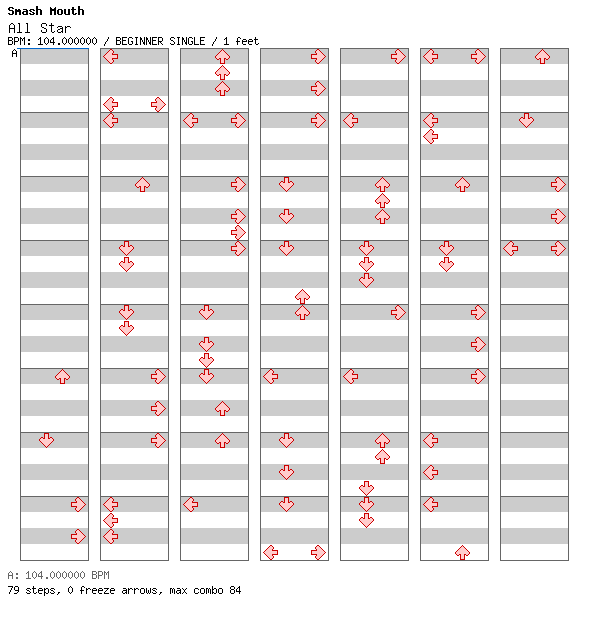 All Star / 4 / BEGINNER