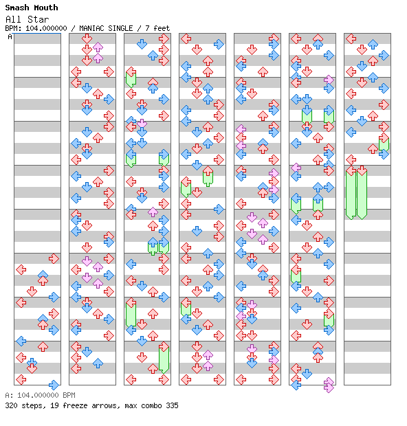 All Star / 4 / MANIAC