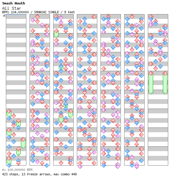 All Star / 4 / SMANIAC