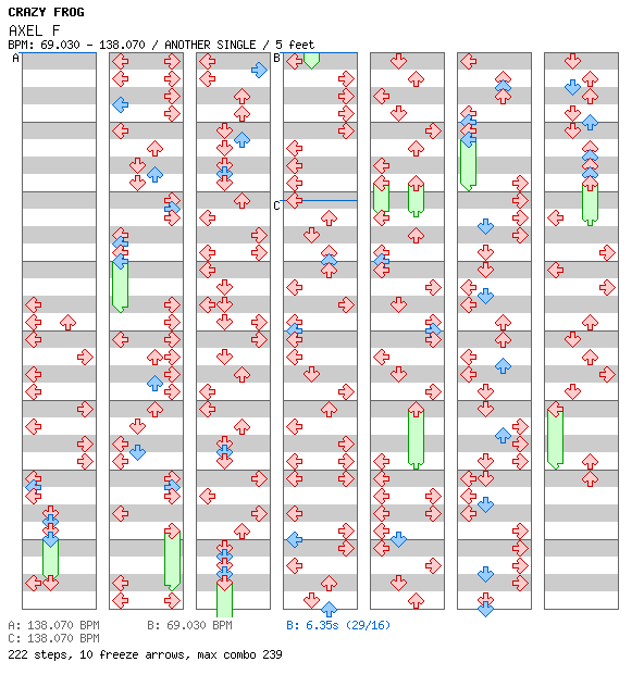 Axel F / 4 / ANOTHER