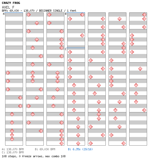 Axel F / 4 / BEGINNER