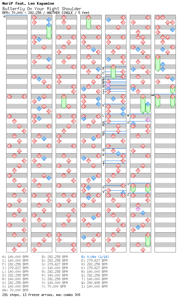 Butterfly On Your Right Shoulder / 4 / ANOTHER