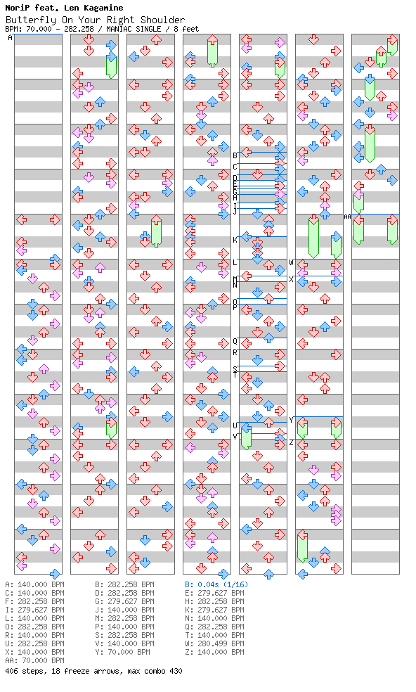 Butterfly On Your Right Shoulder / 4 / MANIAC