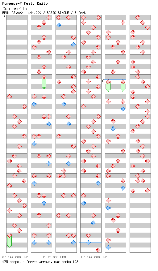 Cantarella (Grace edition) / 4 / BASIC