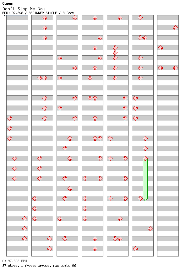 Don't Stop Me Now / 4 / BEGINNER
