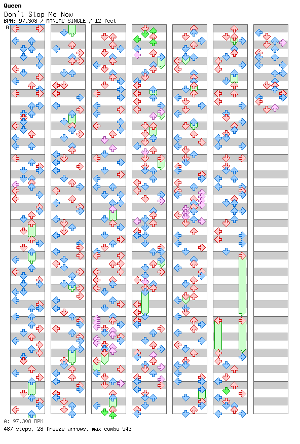 Don't Stop Me Now / 4 / MANIAC