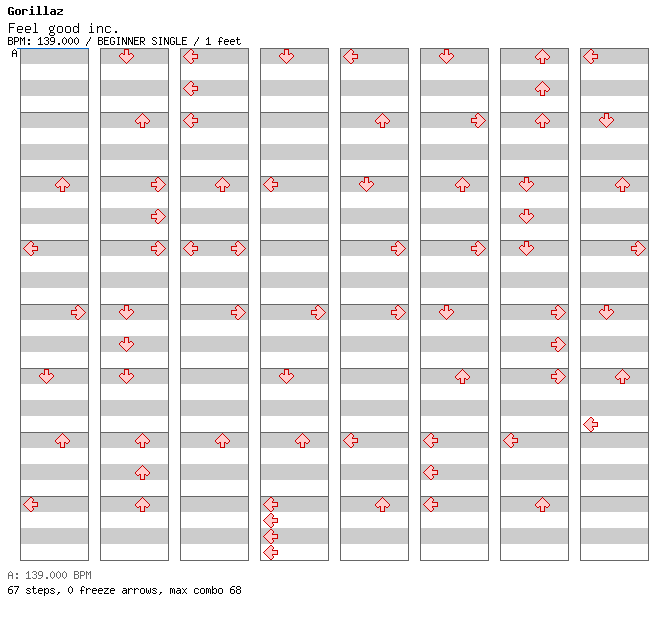 Feel good inc. / 4 / BEGINNER