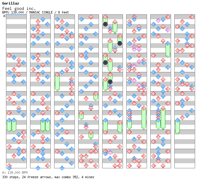 Feel good inc. / 4 / MANIAC