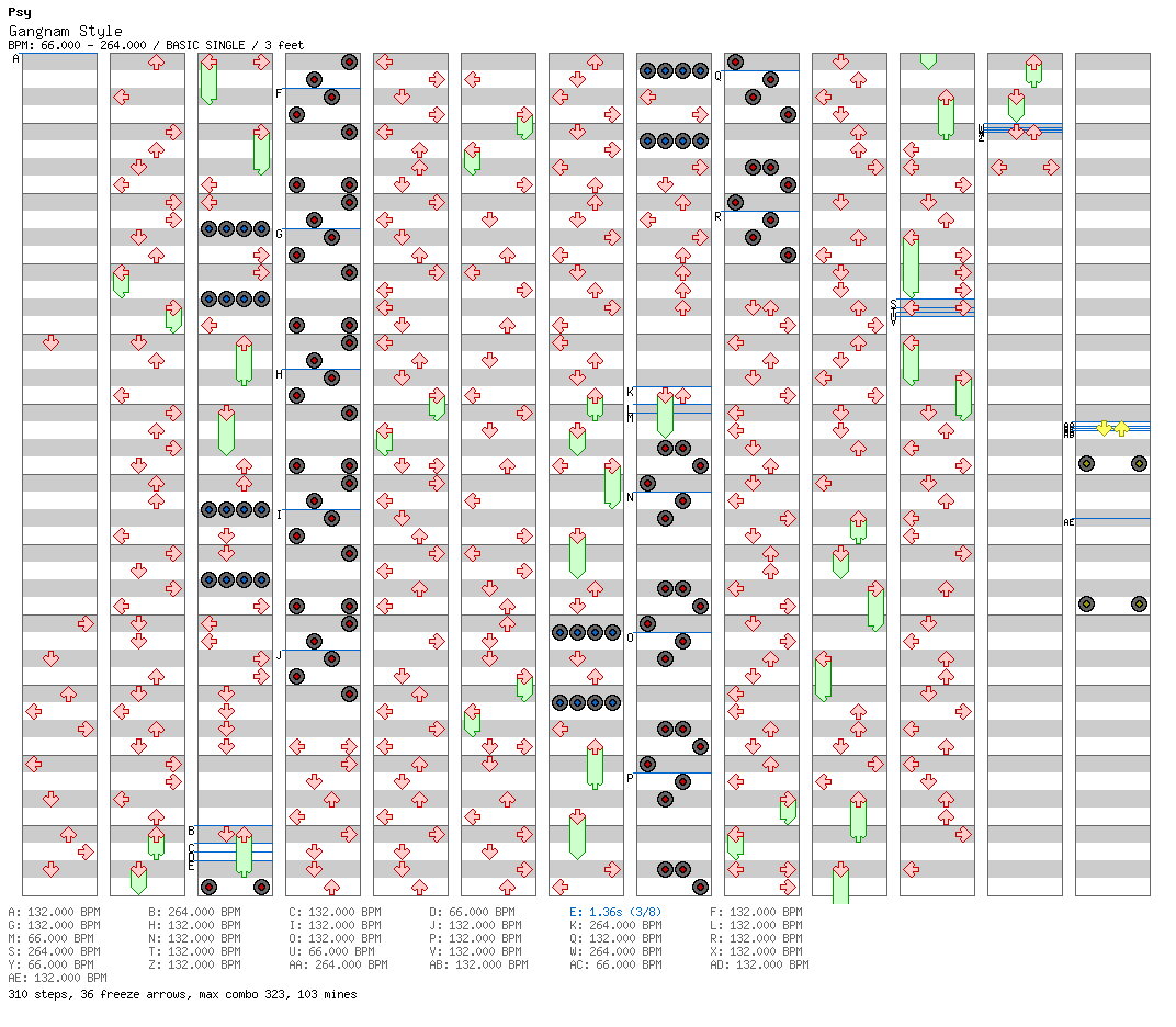 Gangnam Style / 4 / BASIC