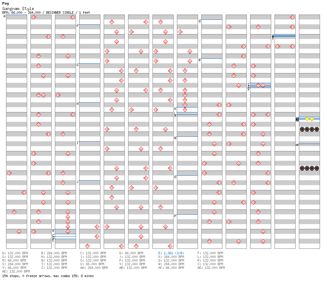 Gangnam Style / 4 / BEGINNER