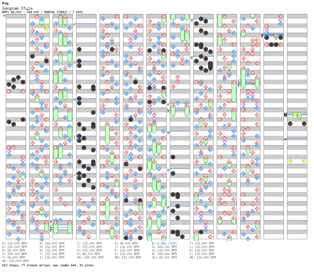 Gangnam Style / 4 / MANIAC