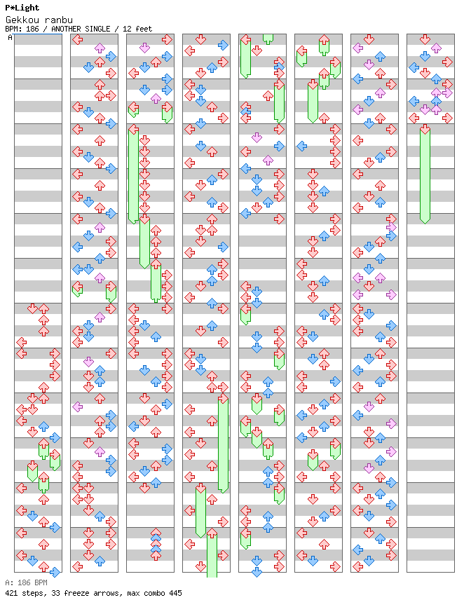 Gekkou ranbu / 4 / ANOTHER