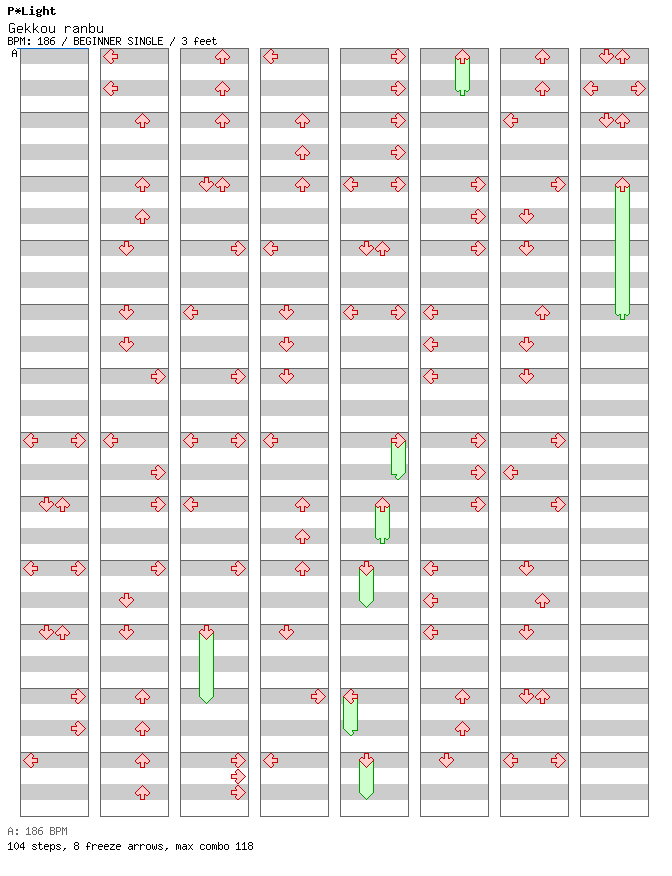 Gekkou ranbu / 4 / BEGINNER