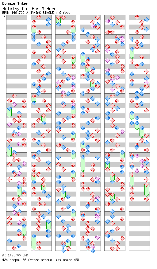 Holding Out For A Hero / 4 / MANIAC