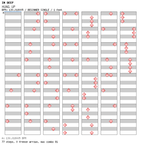 Hung Up (Fast Version) / 4 / BEGINNER