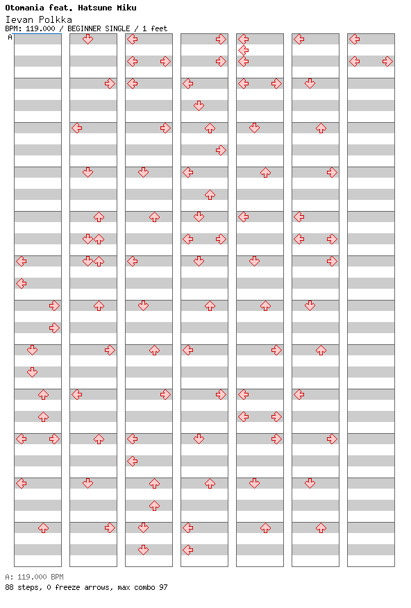 Ievan Polkka / 4 / BEGINNER